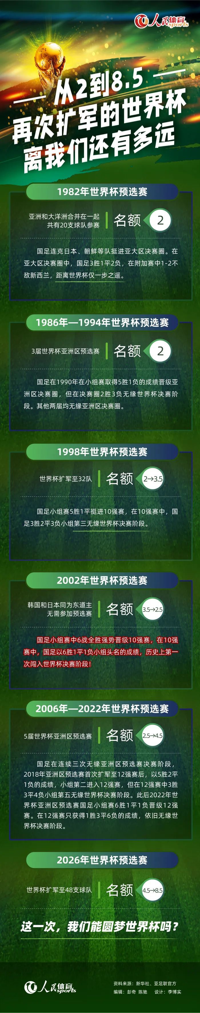 足球给了一个能够逃避现实的地方，每当我的生活发生变化时，足球总能让我摆脱那些负面的影响。